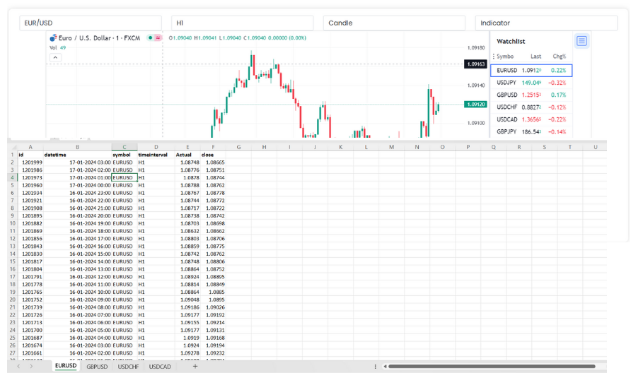 AI-Powered Forex Prediction Model