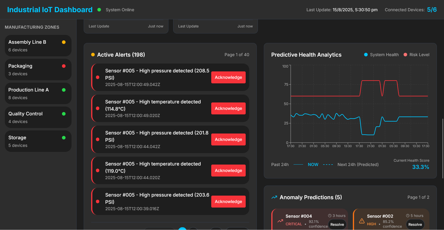 AI-Powered IoT